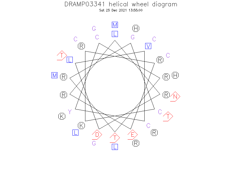 DRAMP03341 helical wheel diagram