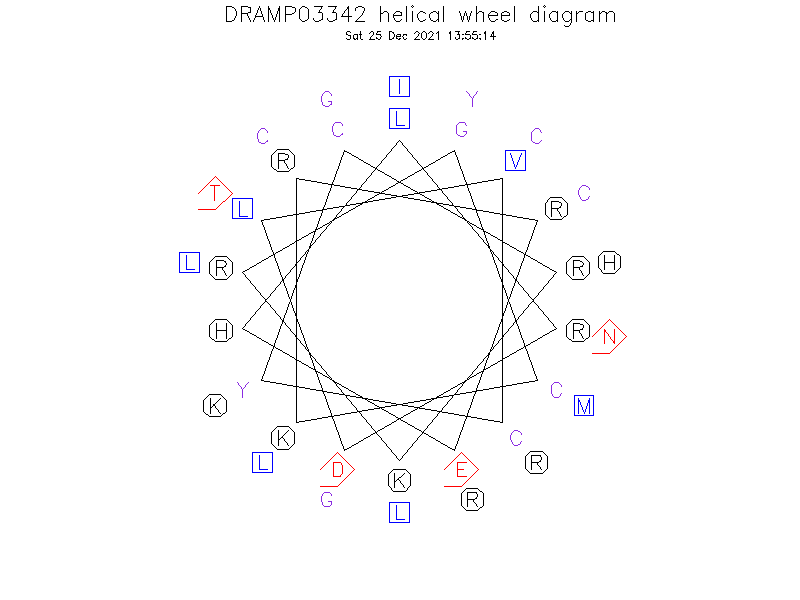 DRAMP03342 helical wheel diagram