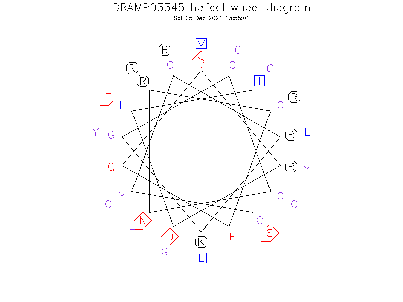 DRAMP03345 helical wheel diagram