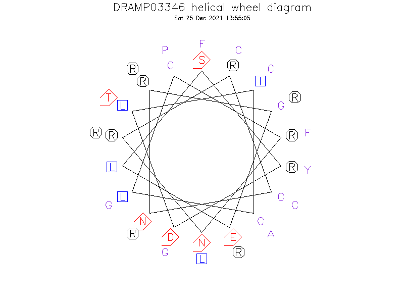 DRAMP03346 helical wheel diagram