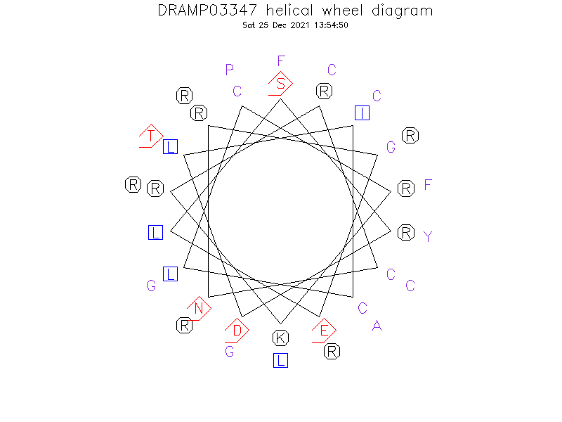 DRAMP03347 helical wheel diagram