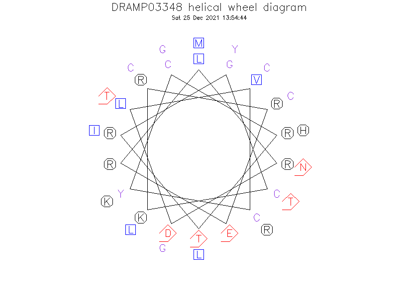 DRAMP03348 helical wheel diagram