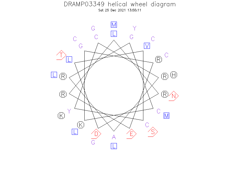 DRAMP03349 helical wheel diagram