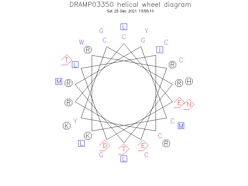 DRAMP03350 helical wheel diagram