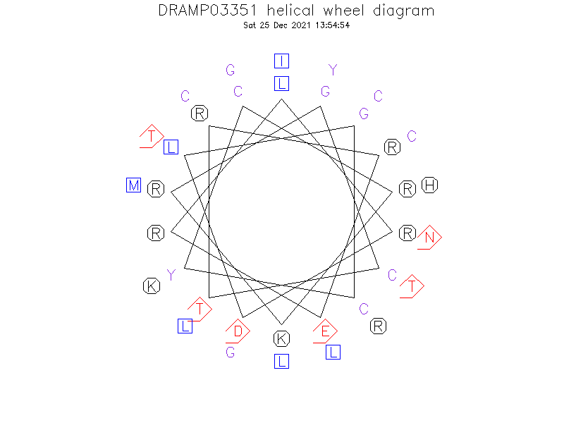 DRAMP03351 helical wheel diagram