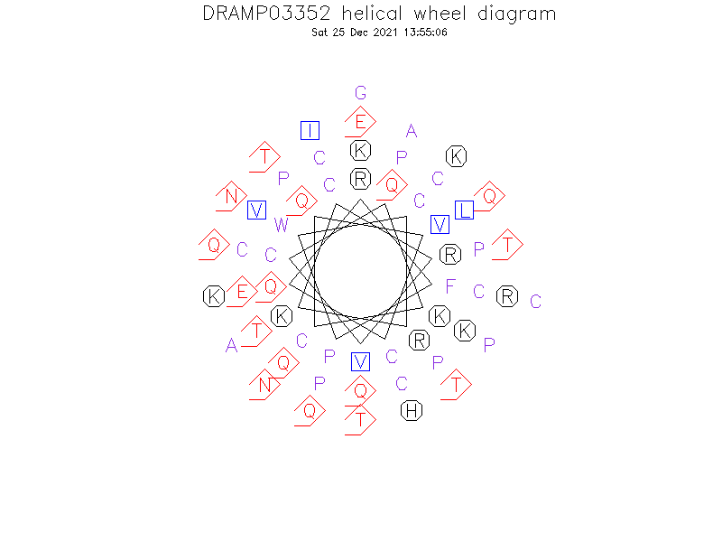 DRAMP03352 helical wheel diagram