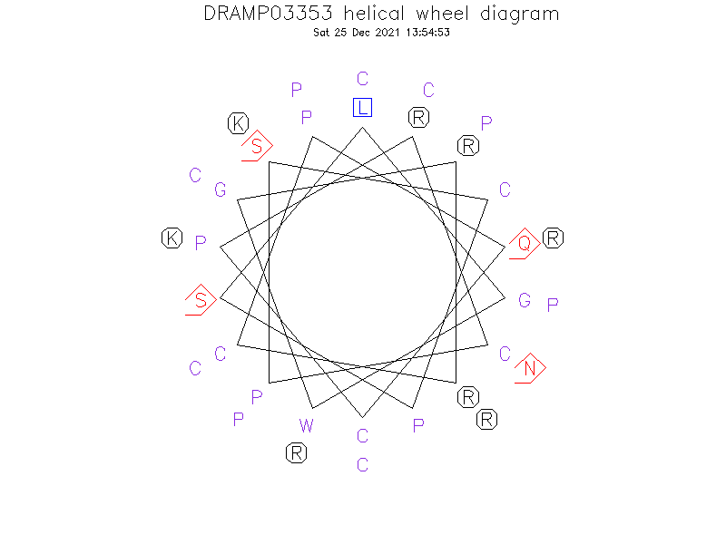 DRAMP03353 helical wheel diagram