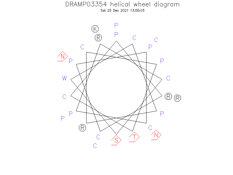 DRAMP03354 helical wheel diagram