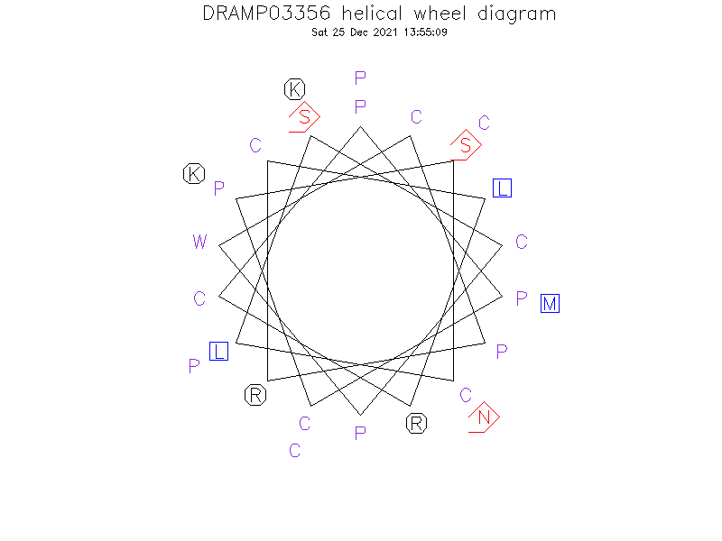 DRAMP03356 helical wheel diagram