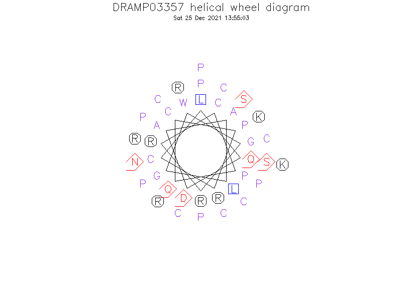 DRAMP03357 helical wheel diagram