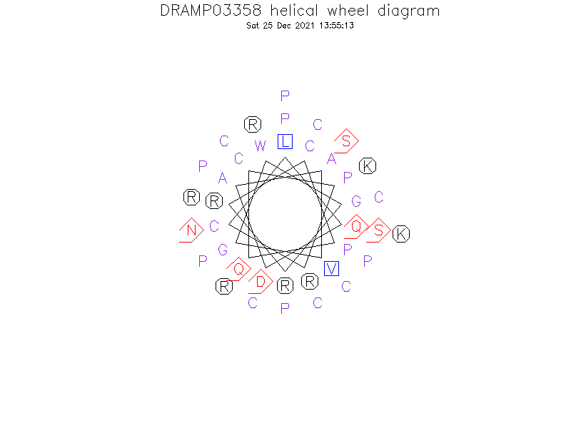 DRAMP03358 helical wheel diagram
