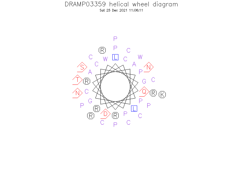 DRAMP03359 helical wheel diagram