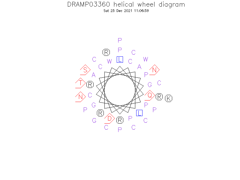 DRAMP03360 helical wheel diagram