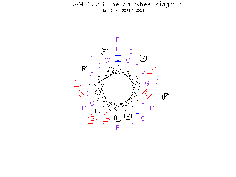 DRAMP03361 helical wheel diagram