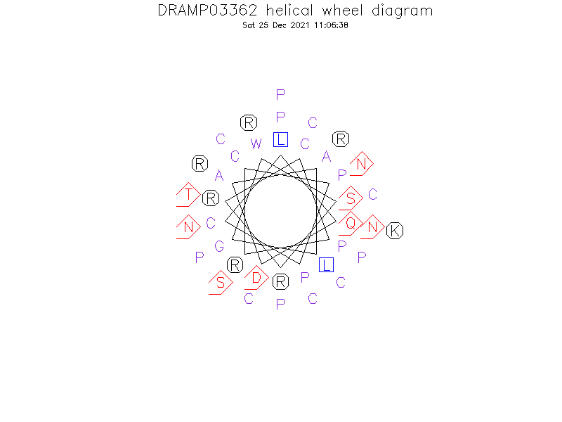 DRAMP03362 helical wheel diagram