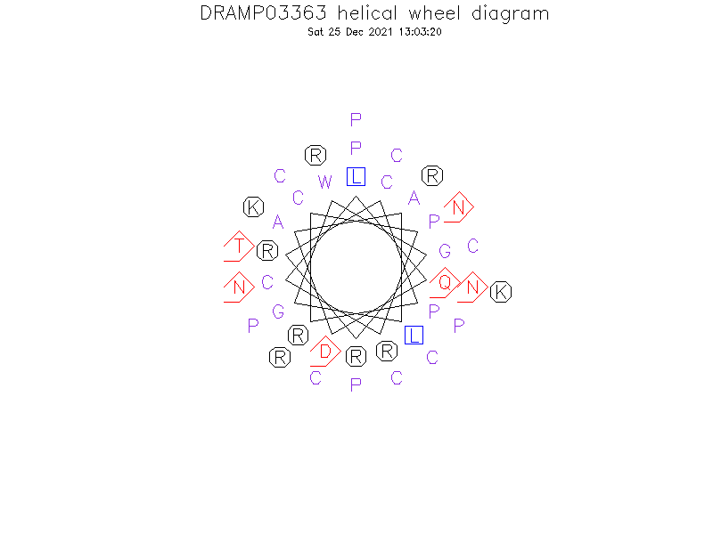 DRAMP03363 helical wheel diagram