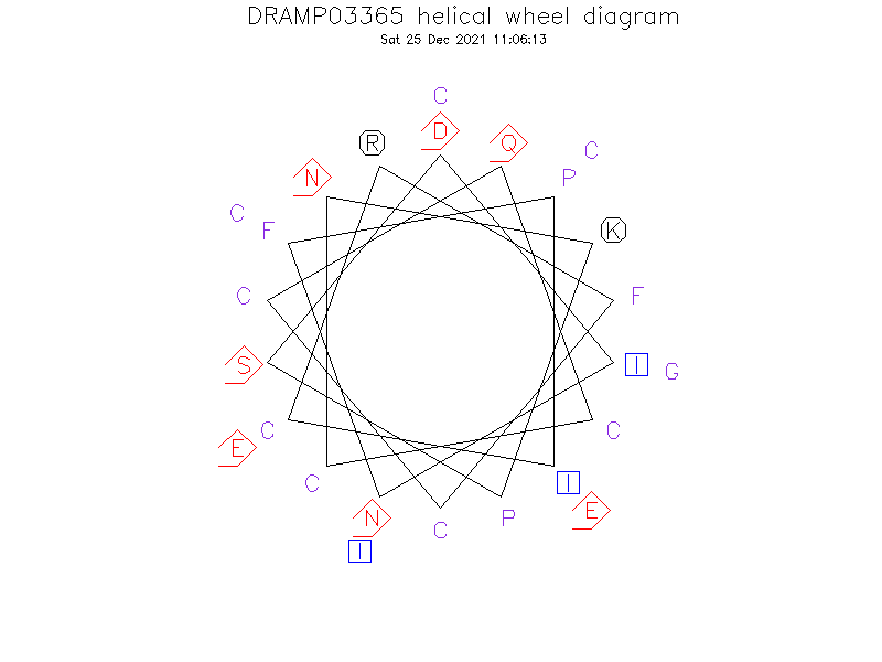 DRAMP03365 helical wheel diagram