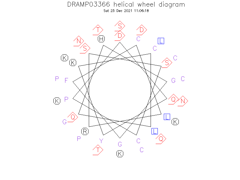 DRAMP03366 helical wheel diagram