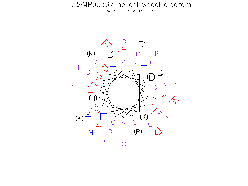 DRAMP03367 helical wheel diagram