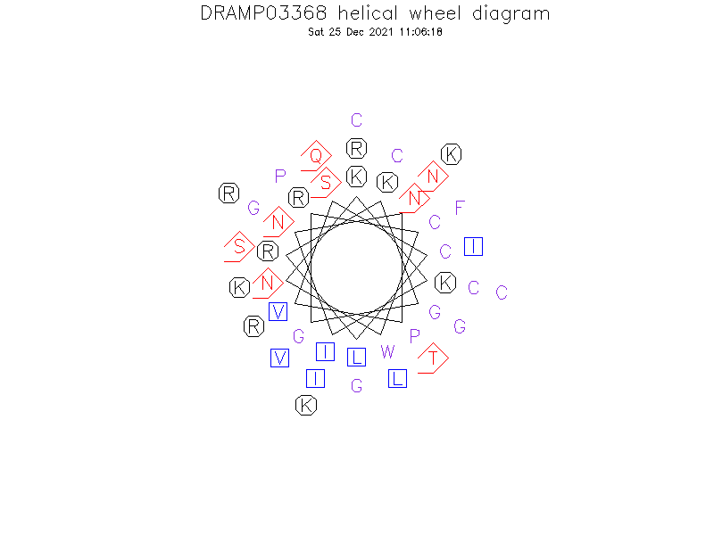 DRAMP03368 helical wheel diagram