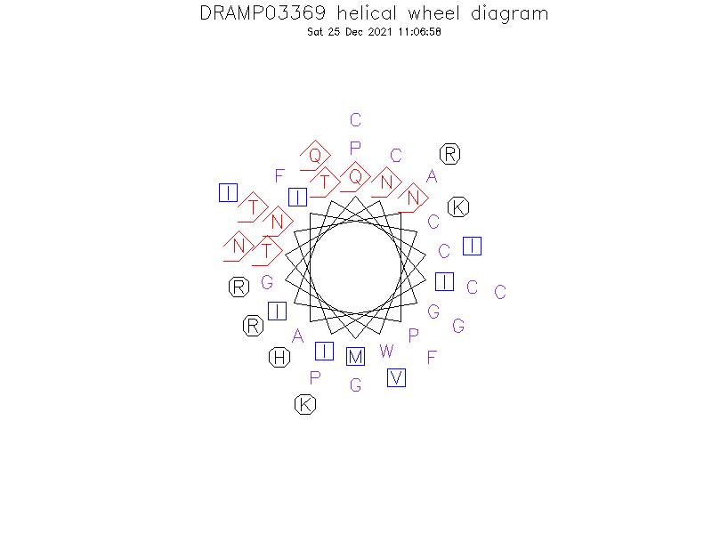 DRAMP03369 helical wheel diagram