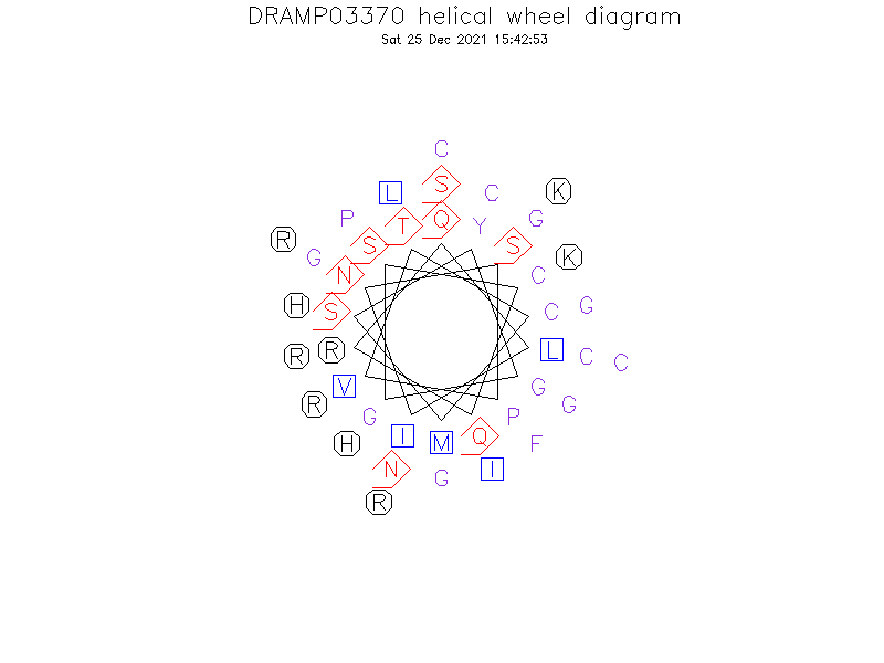 DRAMP03370 helical wheel diagram