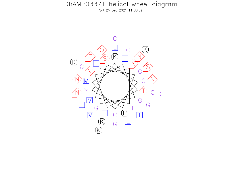 DRAMP03371 helical wheel diagram