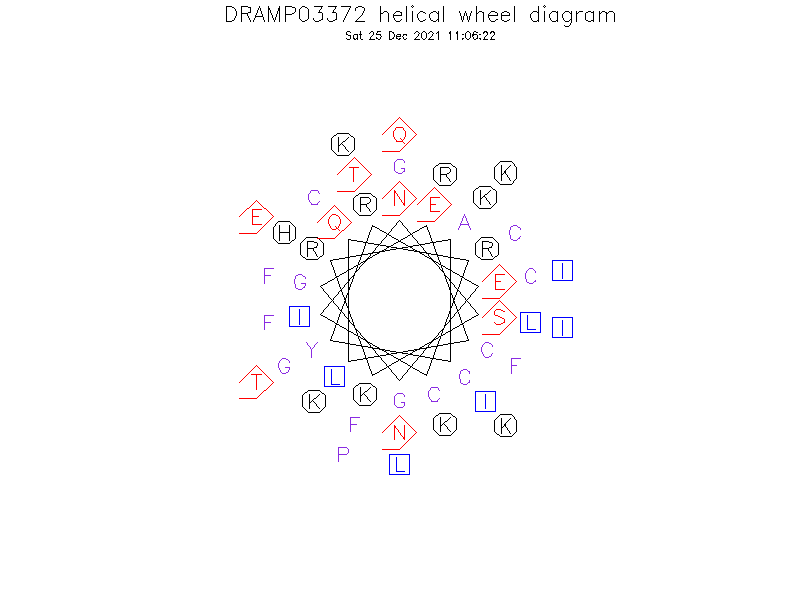 DRAMP03372 helical wheel diagram