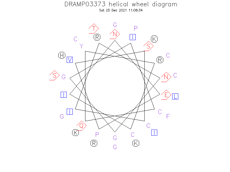 DRAMP03373 helical wheel diagram