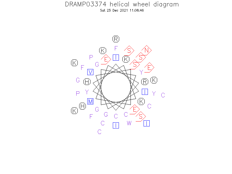 DRAMP03374 helical wheel diagram