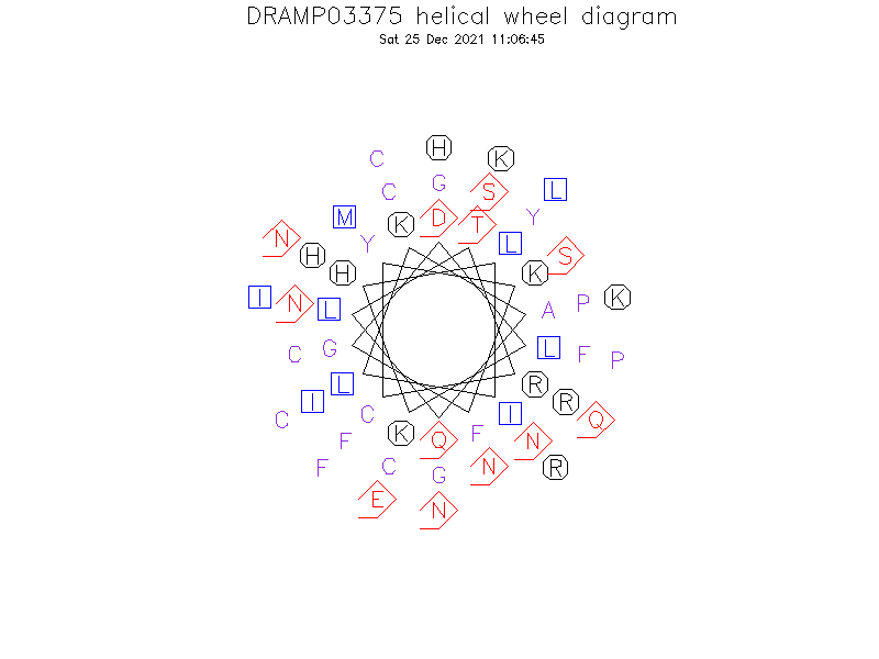 DRAMP03375 helical wheel diagram