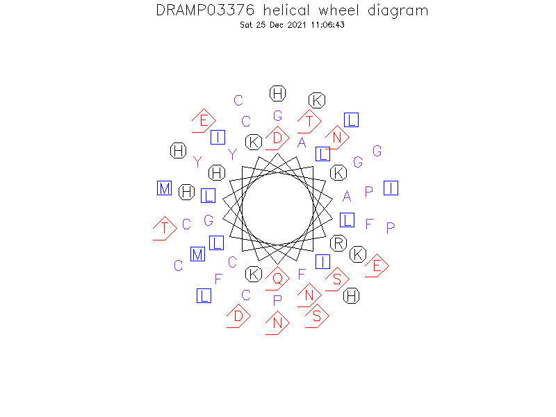 DRAMP03376 helical wheel diagram