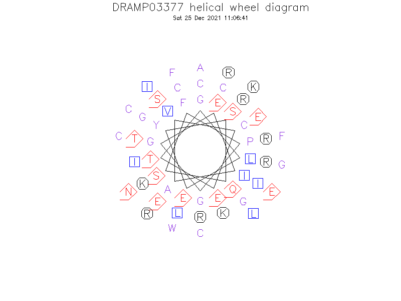 DRAMP03377 helical wheel diagram