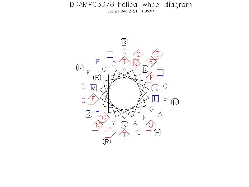 DRAMP03378 helical wheel diagram