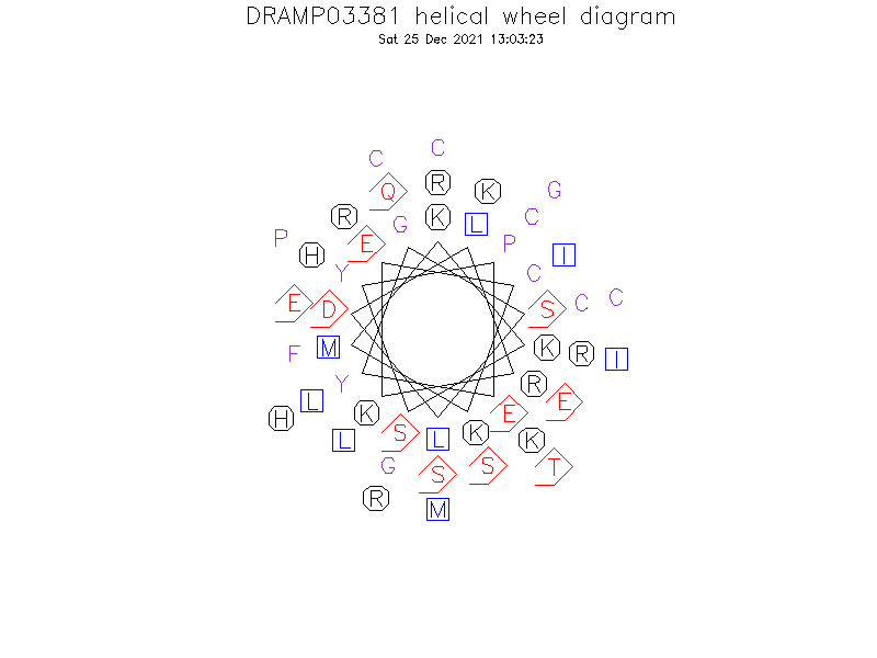 DRAMP03381 helical wheel diagram