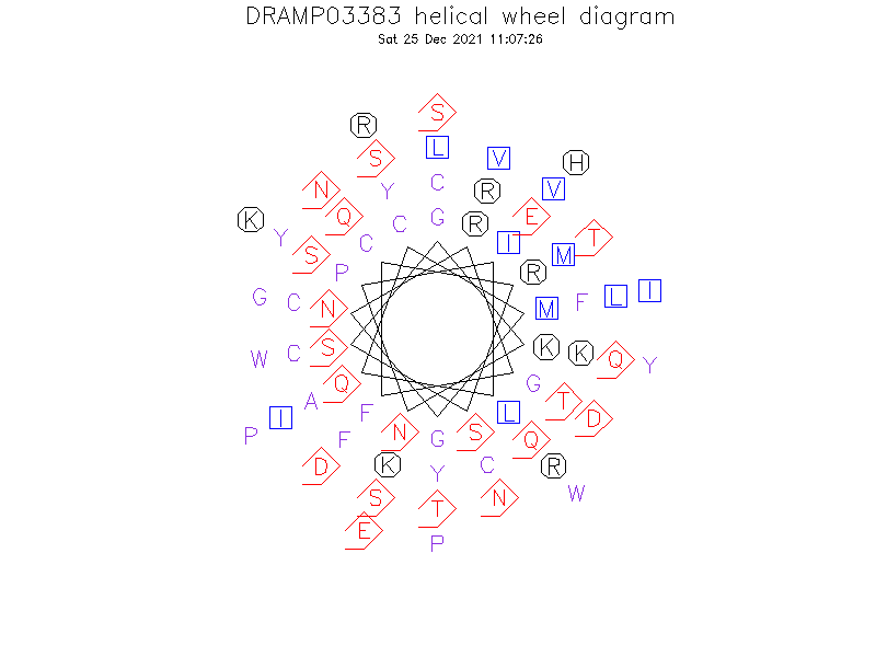 DRAMP03383 helical wheel diagram