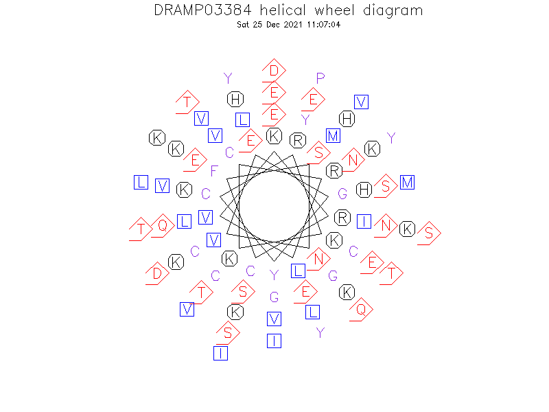 DRAMP03384 helical wheel diagram
