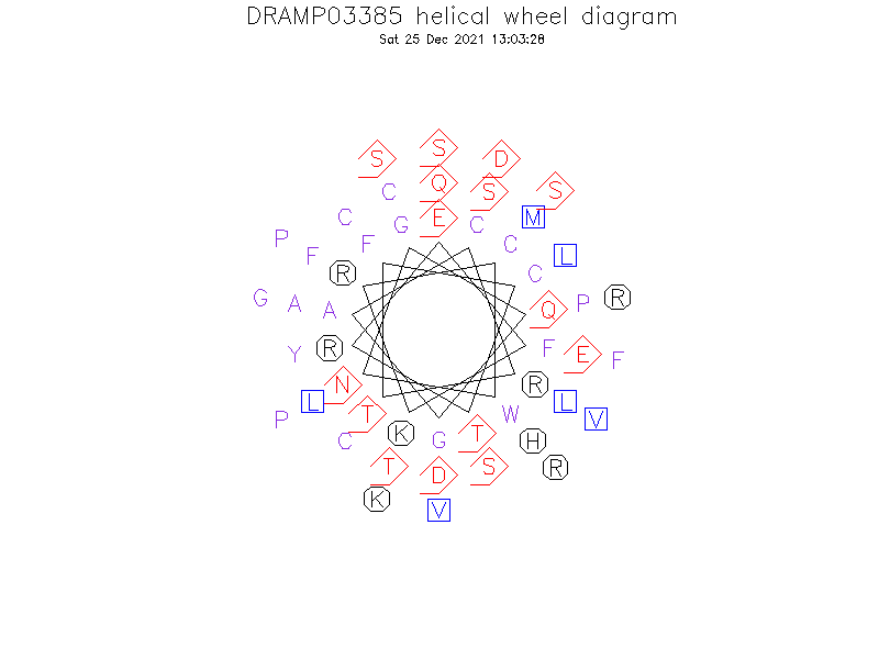 DRAMP03385 helical wheel diagram