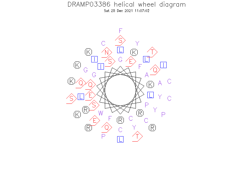 DRAMP03386 helical wheel diagram