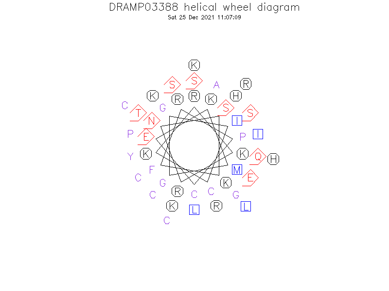 DRAMP03388 helical wheel diagram