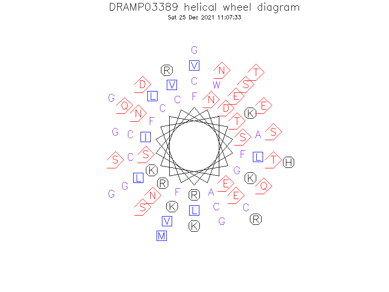 DRAMP03389 helical wheel diagram