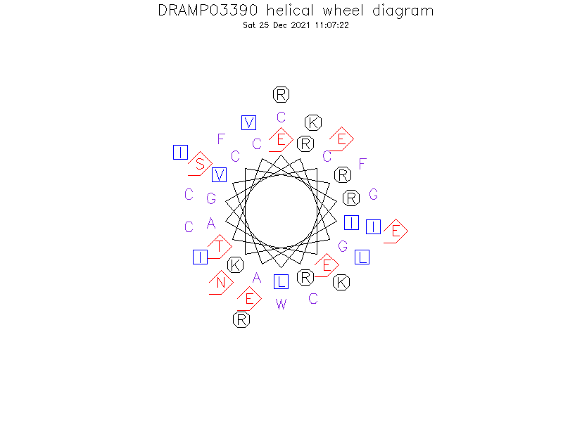 DRAMP03390 helical wheel diagram