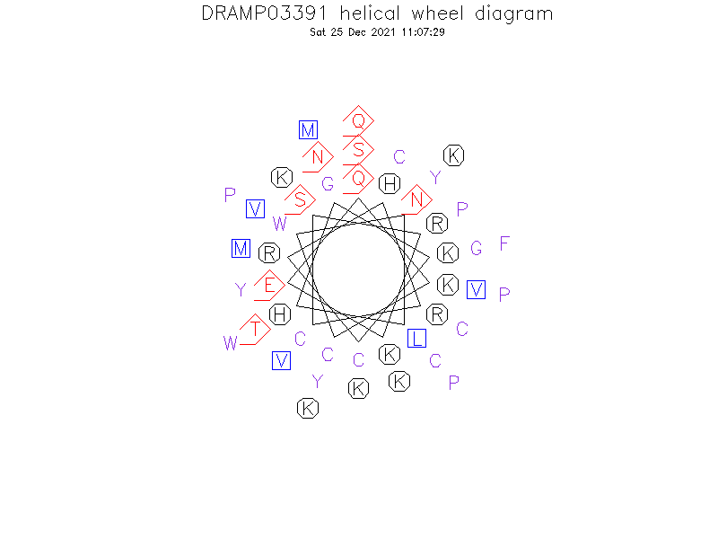 DRAMP03391 helical wheel diagram