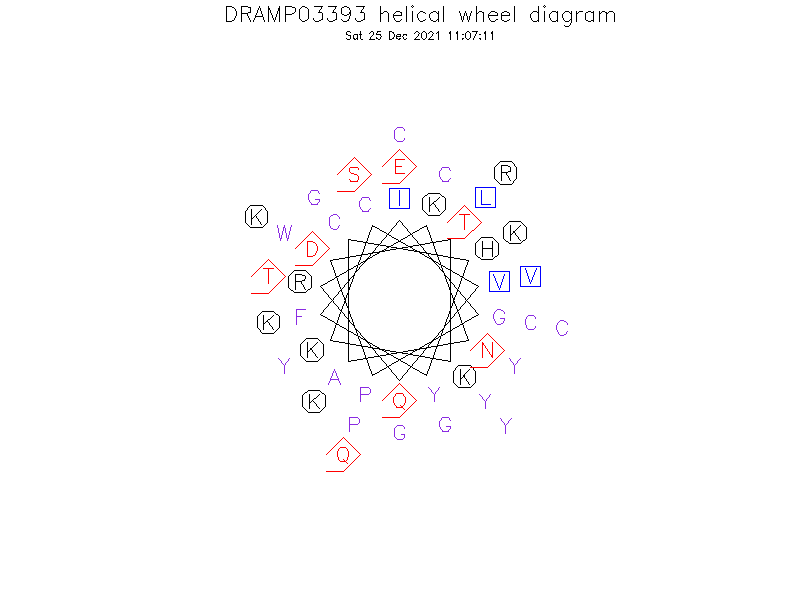 DRAMP03393 helical wheel diagram