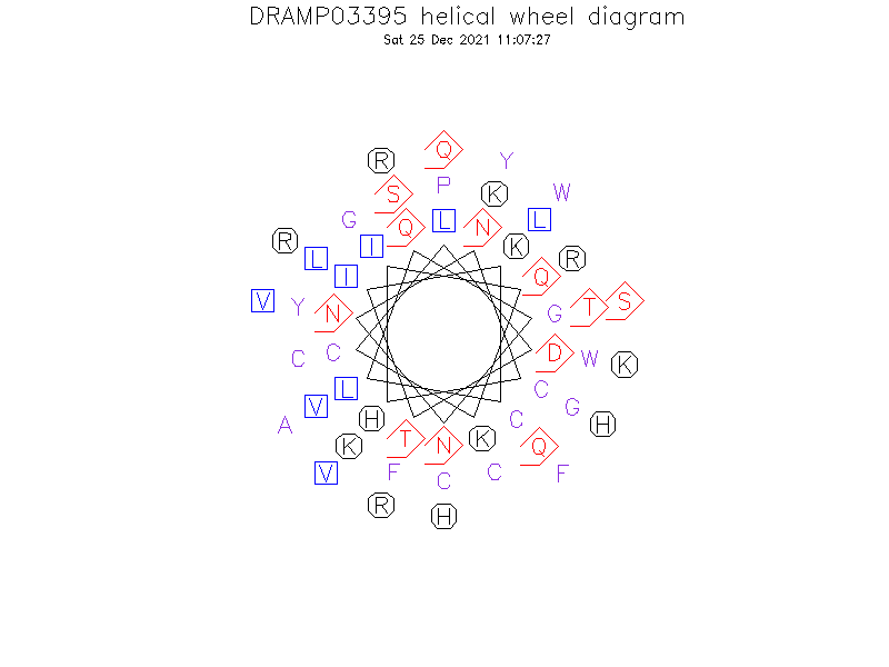 DRAMP03395 helical wheel diagram