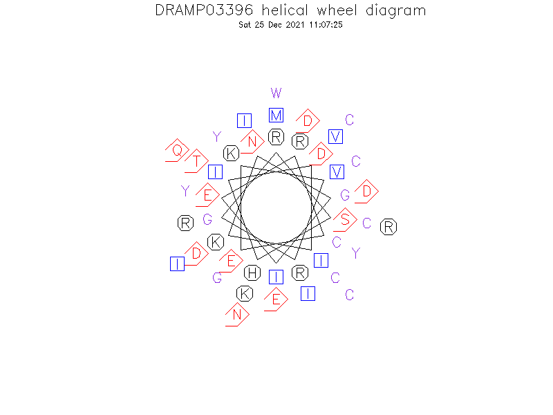 DRAMP03396 helical wheel diagram