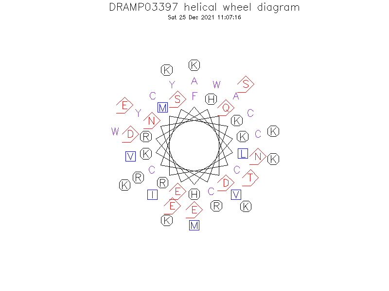 DRAMP03397 helical wheel diagram