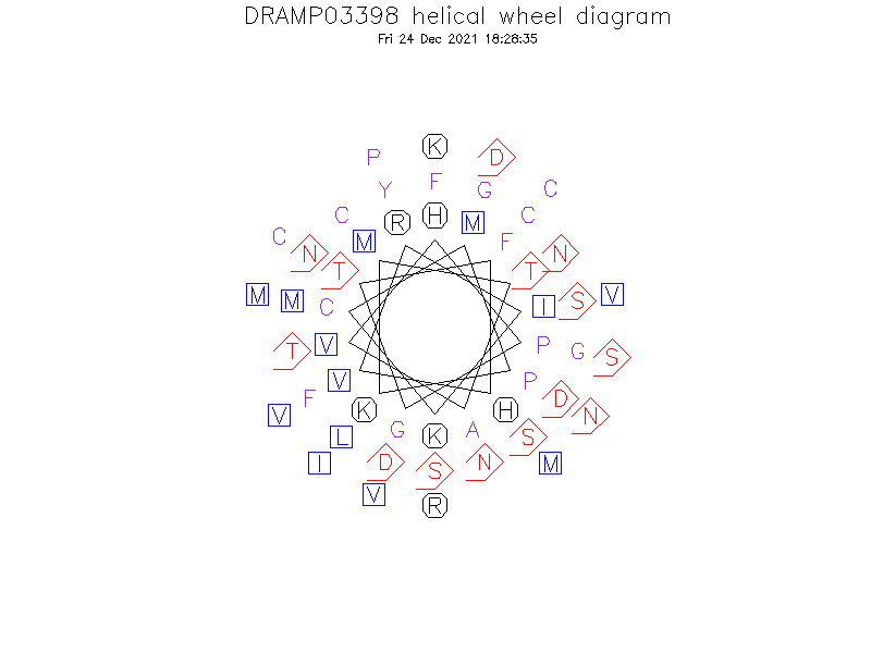 DRAMP03398 helical wheel diagram