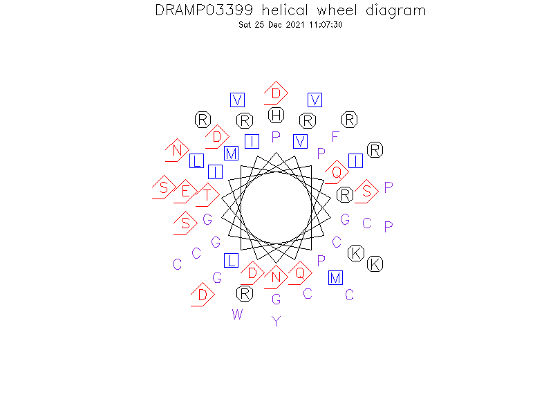 DRAMP03399 helical wheel diagram