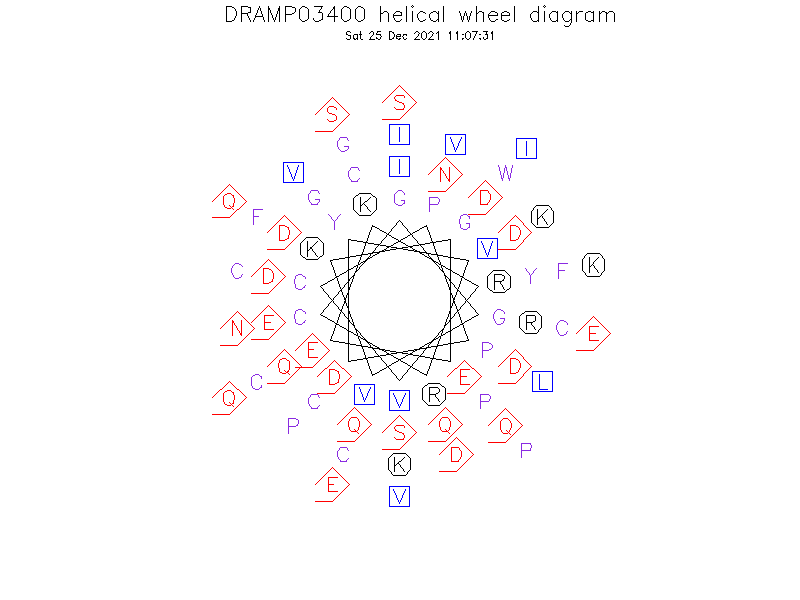 DRAMP03400 helical wheel diagram